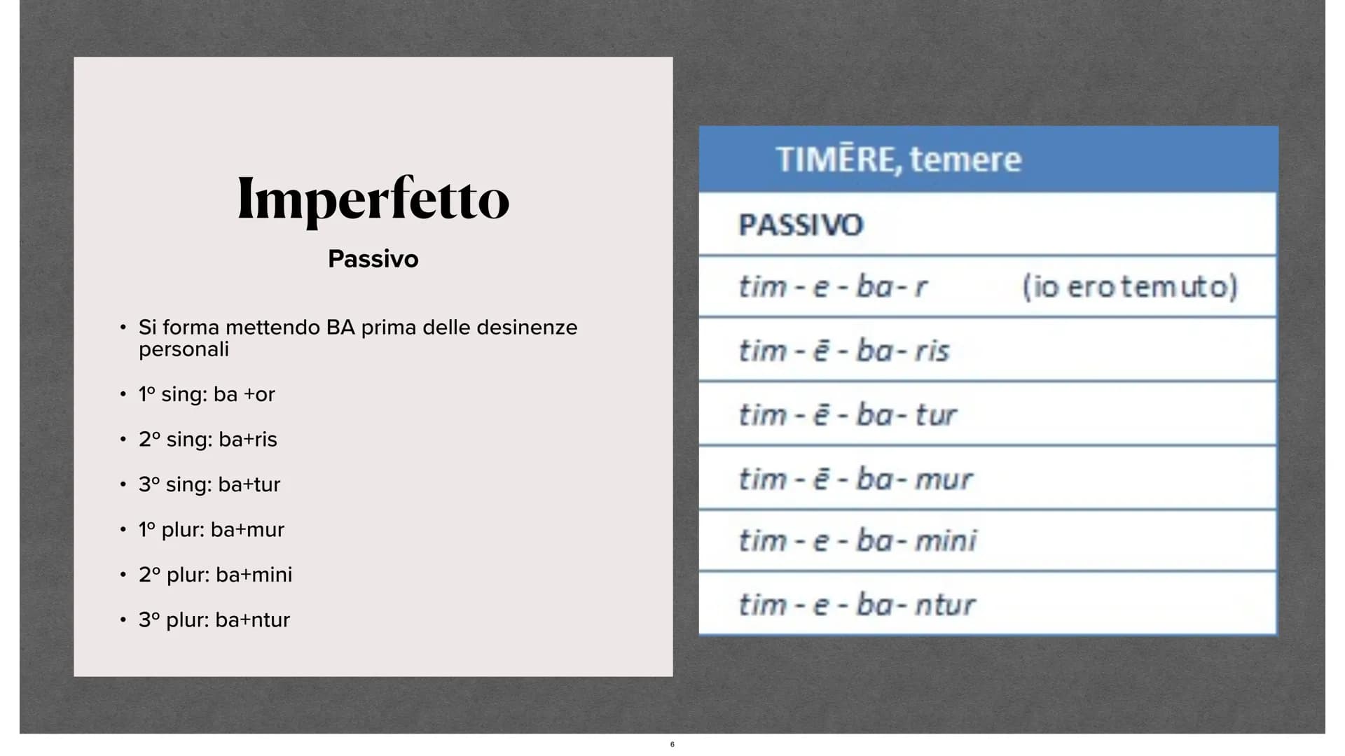 Verbi latini.
Sara Nanu Verbi latini.
Sara Nanu Indicativo
latino
03/06/2021
SCHOLA
LINGVAE
LATINAE Indicativo
latino
03/06/2021
SCHOLA
LING