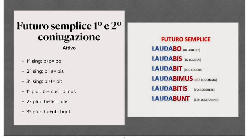 Verbi latini.
Sara Nanu Verbi latini.
Sara Nanu Indicativo
latino
03/06/2021
SCHOLA
LINGVAE
LATINAE Indicativo
latino
03/06/2021
SCHOLA
LING