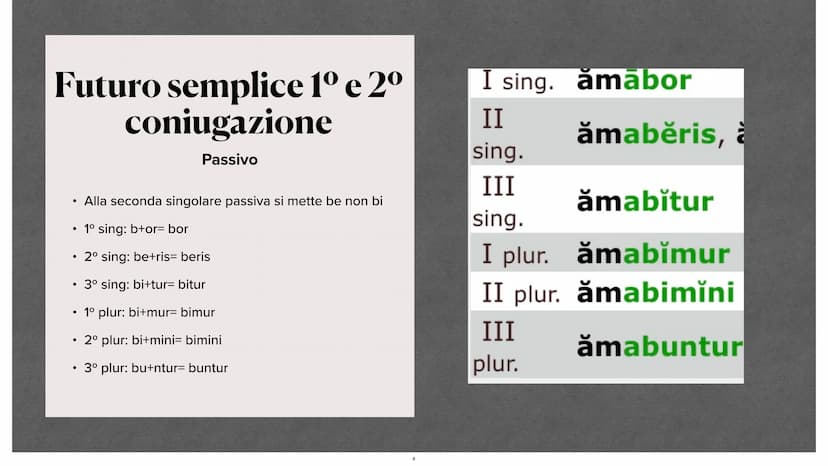 Verbi latini.
Sara Nanu Verbi latini.
Sara Nanu Indicativo
latino
03/06/2021
SCHOLA
LINGVAE
LATINAE Indicativo
latino
03/06/2021
SCHOLA
LING