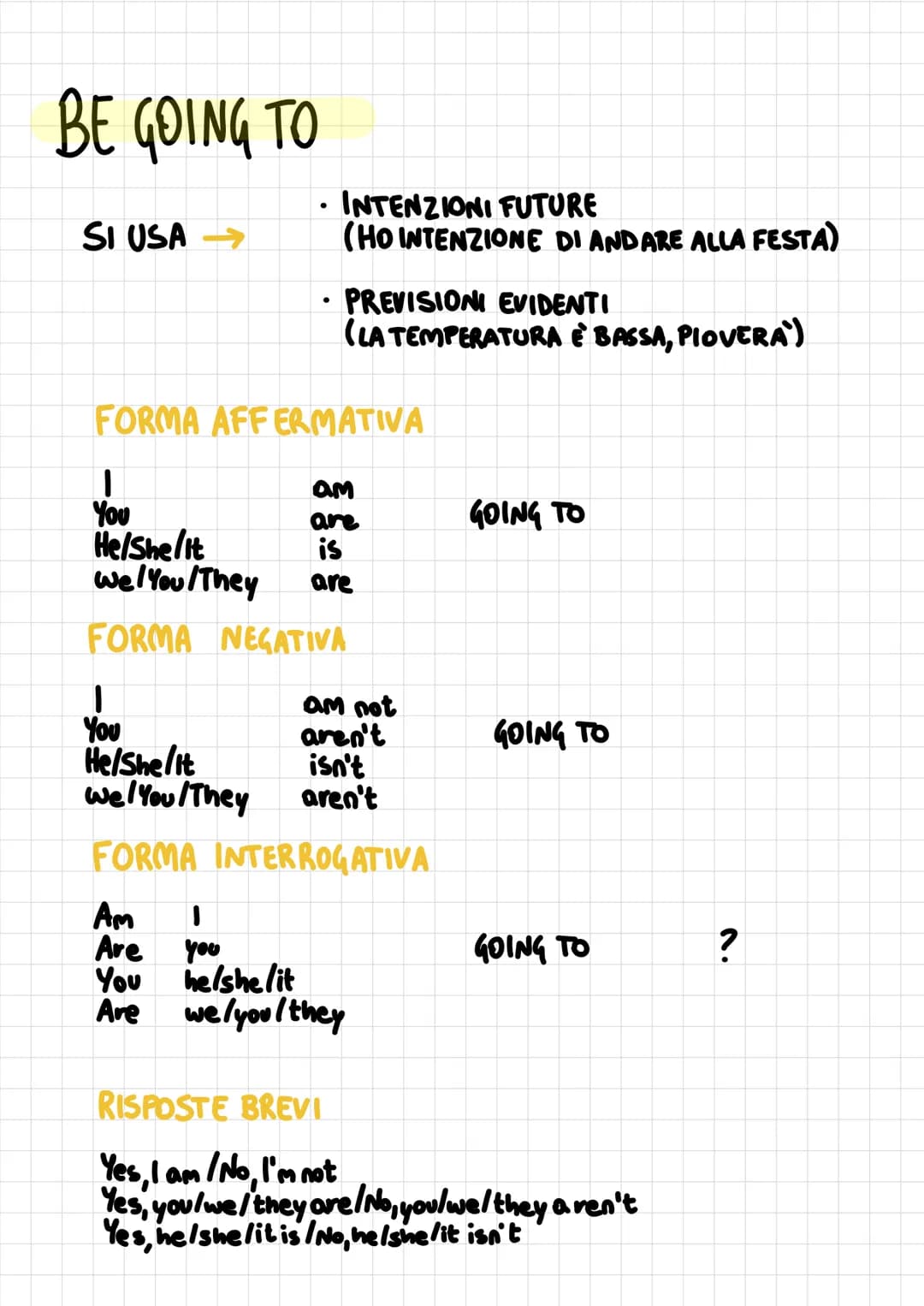 Learn Future Tenses in English: Will, Going to, and More!