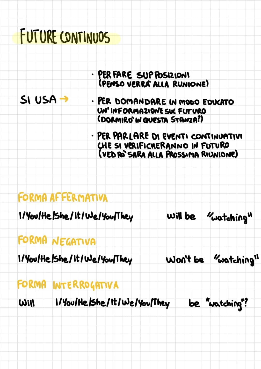 Learn Future Tenses in English: Will, Going to, and More!