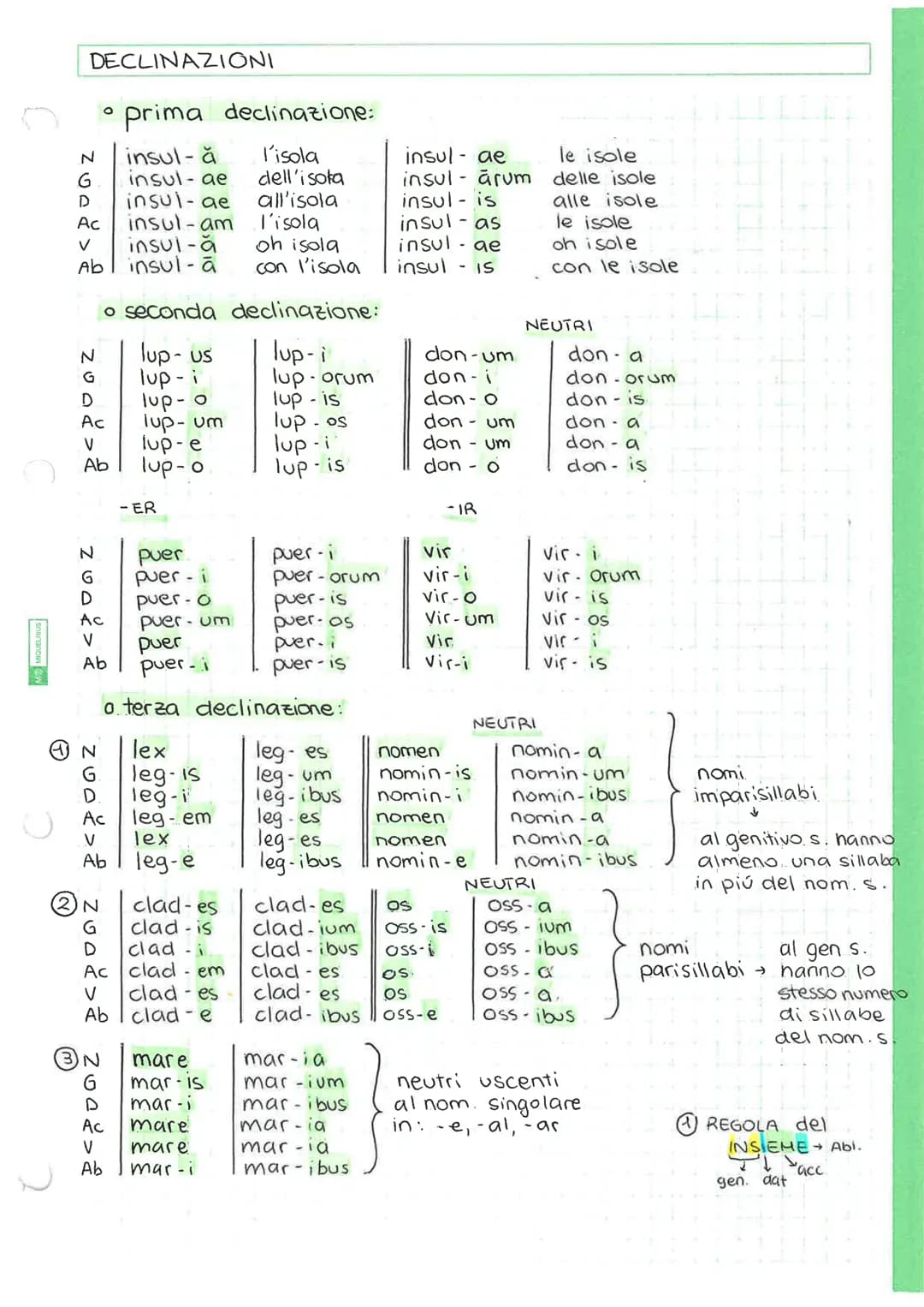 DECLINAZIONI
N
G
D
Ac
V
Ab
N
G
D
Ac
V
Ab
D
N puer
O
G puer - i
V
prima
insul- ă
insul-ae
insul-ae
insul-am
insui-ă
insul- ā
o seconda
lup-us