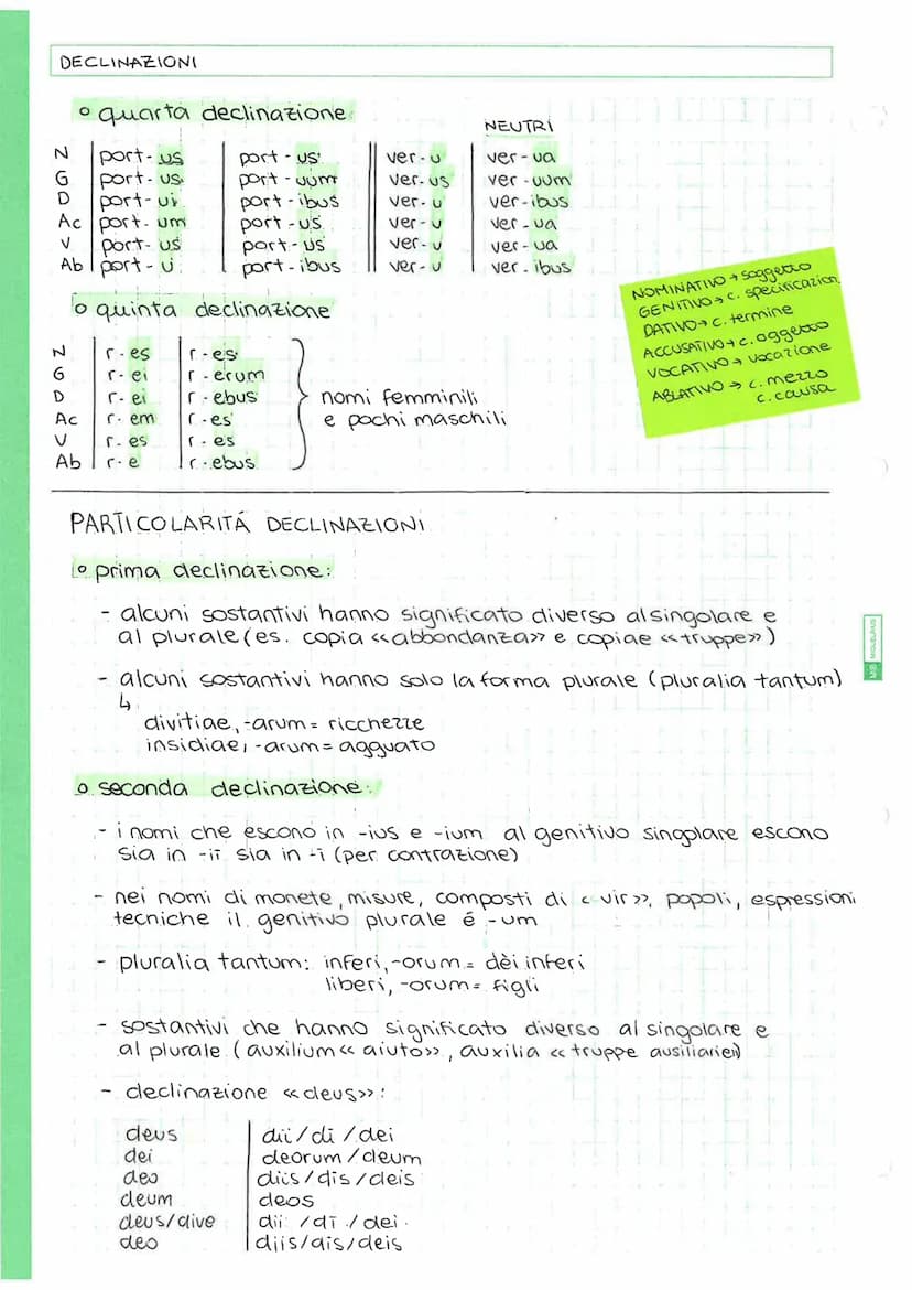 DECLINAZIONI
N
G
D
Ac
V
Ab
N
G
D
Ac
V
Ab
D
N puer
O
G puer - i
V
prima
insul- ă
insul-ae
insul-ae
insul-am
insui-ă
insul- ā
o seconda
lup-us