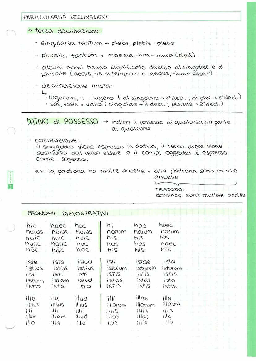 DECLINAZIONI
N
G
D
Ac
V
Ab
N
G
D
Ac
V
Ab
D
N puer
O
G puer - i
V
prima
insul- ă
insul-ae
insul-ae
insul-am
insui-ă
insul- ā
o seconda
lup-us