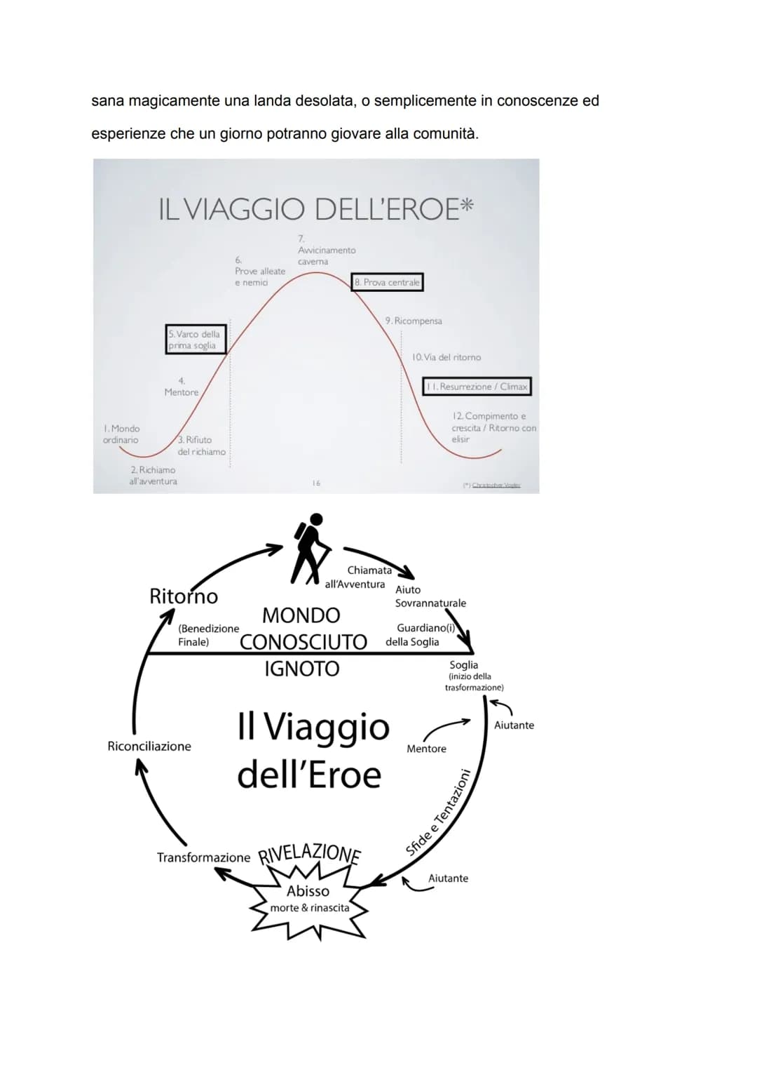 Il viaggio dell'eroe
Christopher Vogler, sceneggiatore statunitense di Hollywood, si aggancia al lavoro
di Campbell, lo semplifica e ne fa u