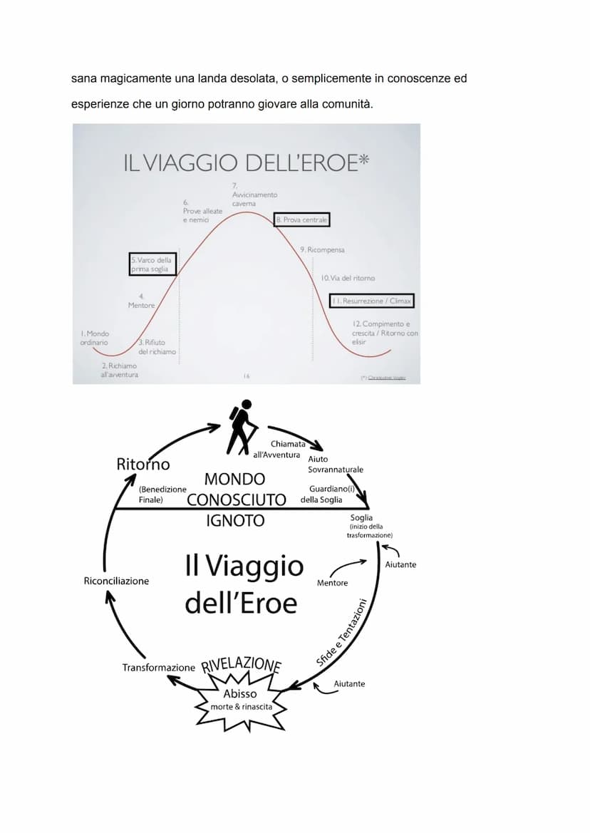 Il viaggio dell'eroe
Christopher Vogler, sceneggiatore statunitense di Hollywood, si aggancia al lavoro
di Campbell, lo semplifica e ne fa u