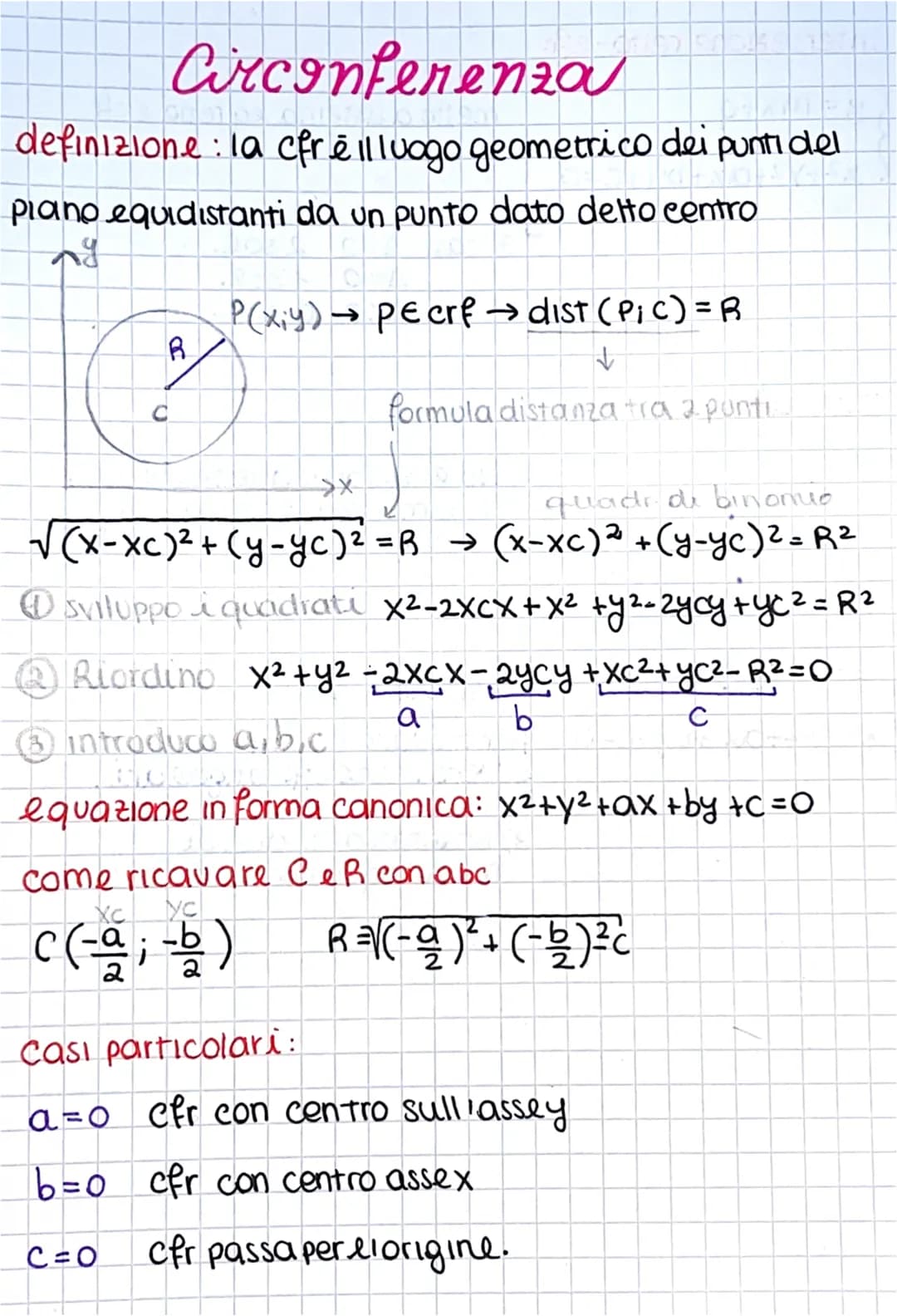 Circonferenza
definizione: la cfre ll luogo geometrico dei punti del
piano equidistanti da un punto dato detto centro
g
B
с
P(x,y) → pecrf→d