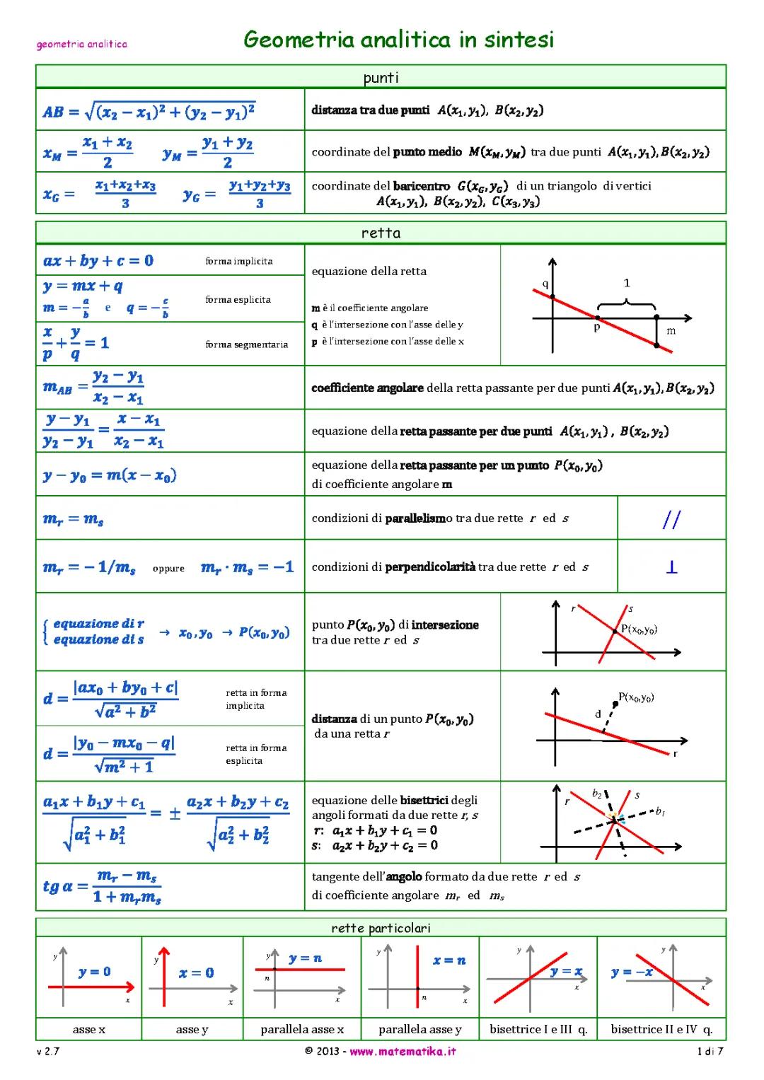 geometria analitica