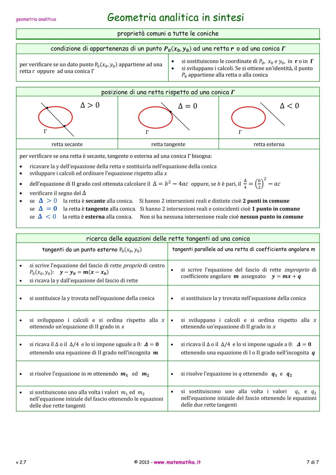 geometria analitica
AB= = √(x₂-x₁)² + (y2 – y₁)²
x1 + x₂
2
Y₁ + y₂
2
XM =
XG =
ax+by+ c = 0
y = mx + q
=-₁
m =
MAB
x y
-+-= 1
р q
у-У1
J2-J.