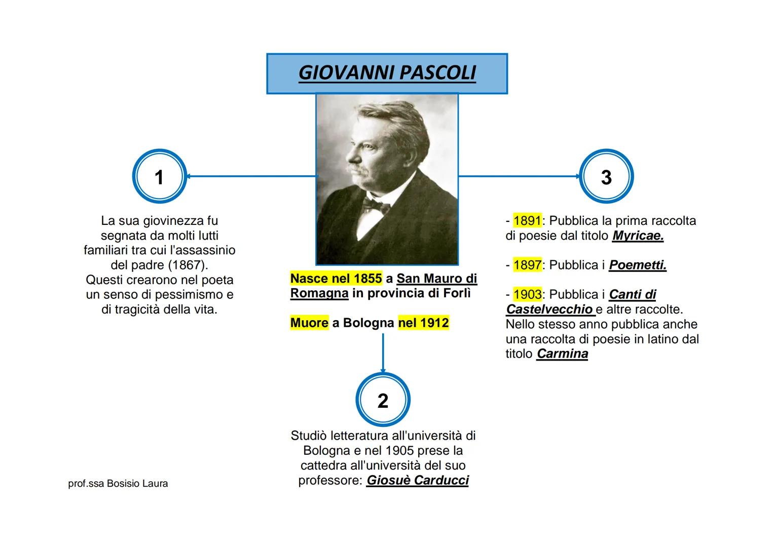 # GIOVANNI PASCOLI

1
La sua giovinezza fu
segnata da molti lutti
familiari tra cui l'assassinio
del padre (1867).
Questi crearono nel poeta