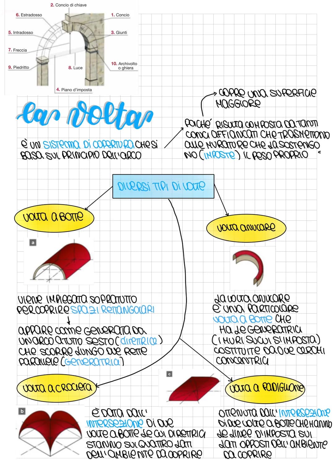 i Romani e l'arte
e DIFFICILE IDentificare
Una vera e propria
arte Romana Sino all!
eta (Perrace (1sec. a. C.)
ROMANI
erano Plu interessan
L