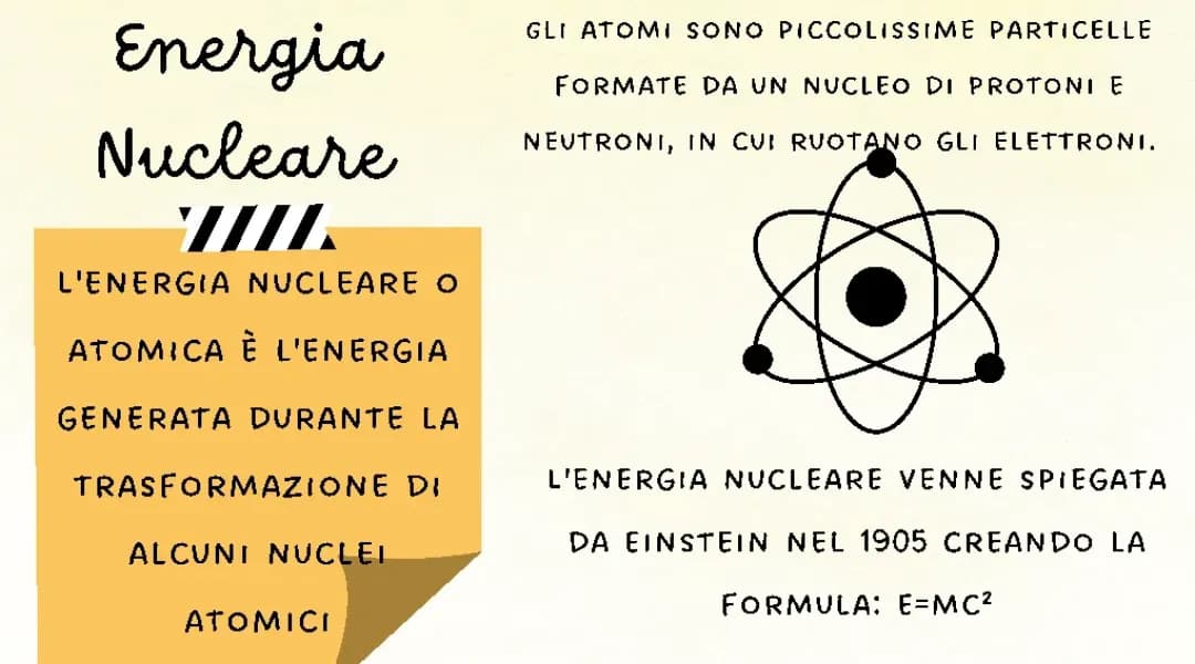 Energia Nucleare