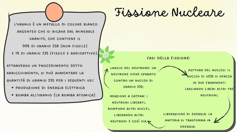 Energia
Nucleare
WIL
L'ENERGIA NUCLEARE O
ATOMICA È L'ENERGIA
GENERATA DURANTE LA
TRASFORMAZIONE DI
ALCUNI NUCLEI
ATOMICI
GLI ATOMI SONO PIC