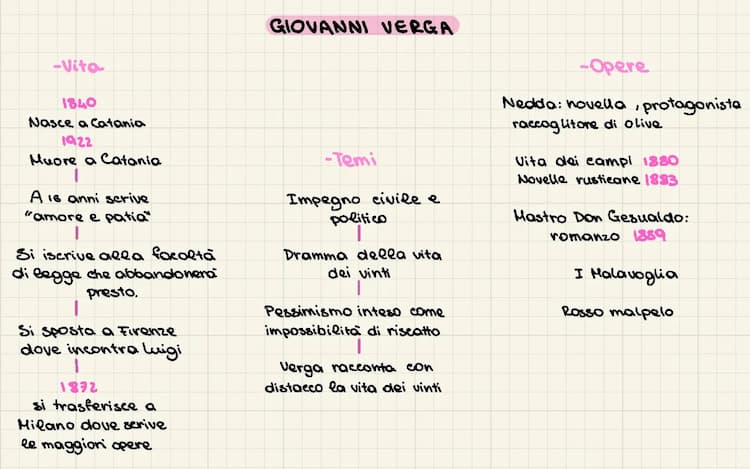Know Giovanni Verga thumbnail