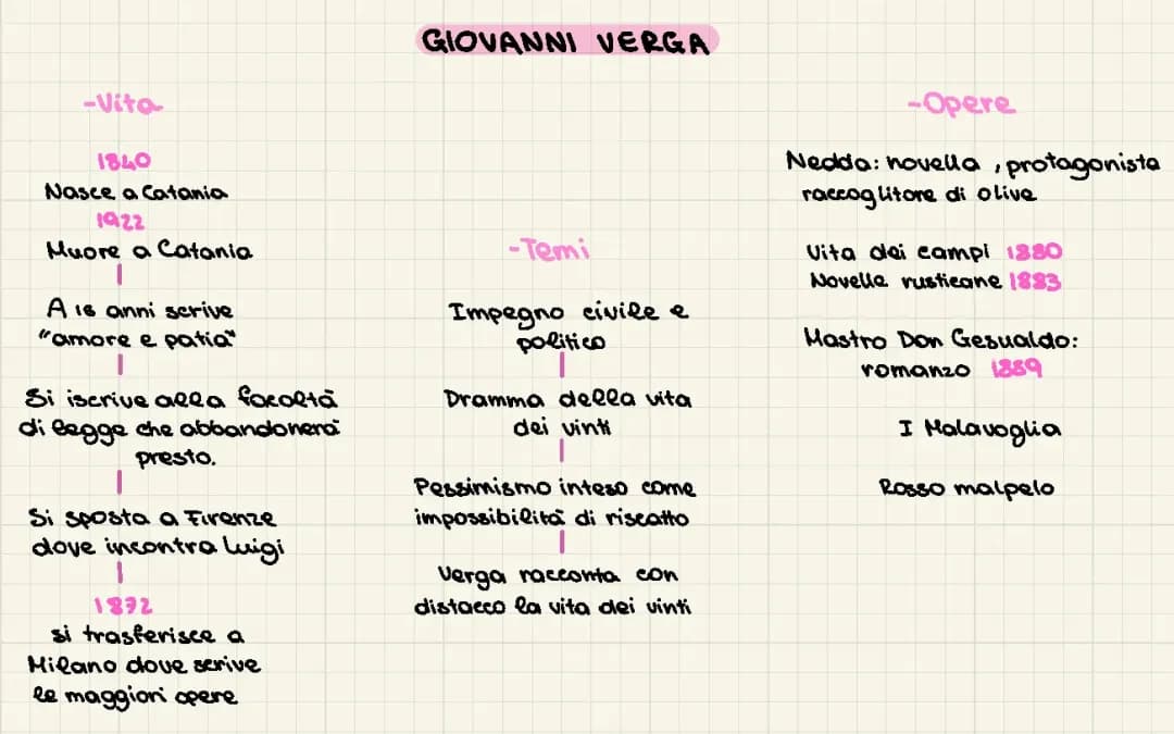 Giovanni Verga