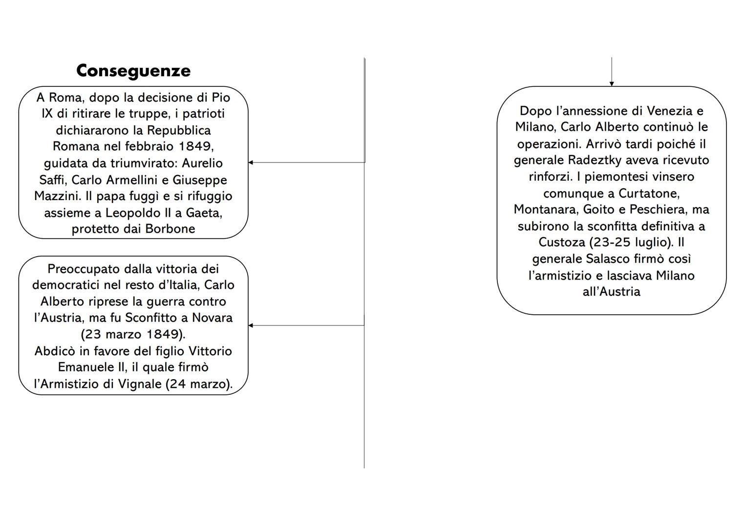 Occasioni
L'Austria era impegnata nel
sedare le rivolte interne
Carlo Alberto era
appoggiato militarmente da
Leopoldo II, Ferdinando II e
da
