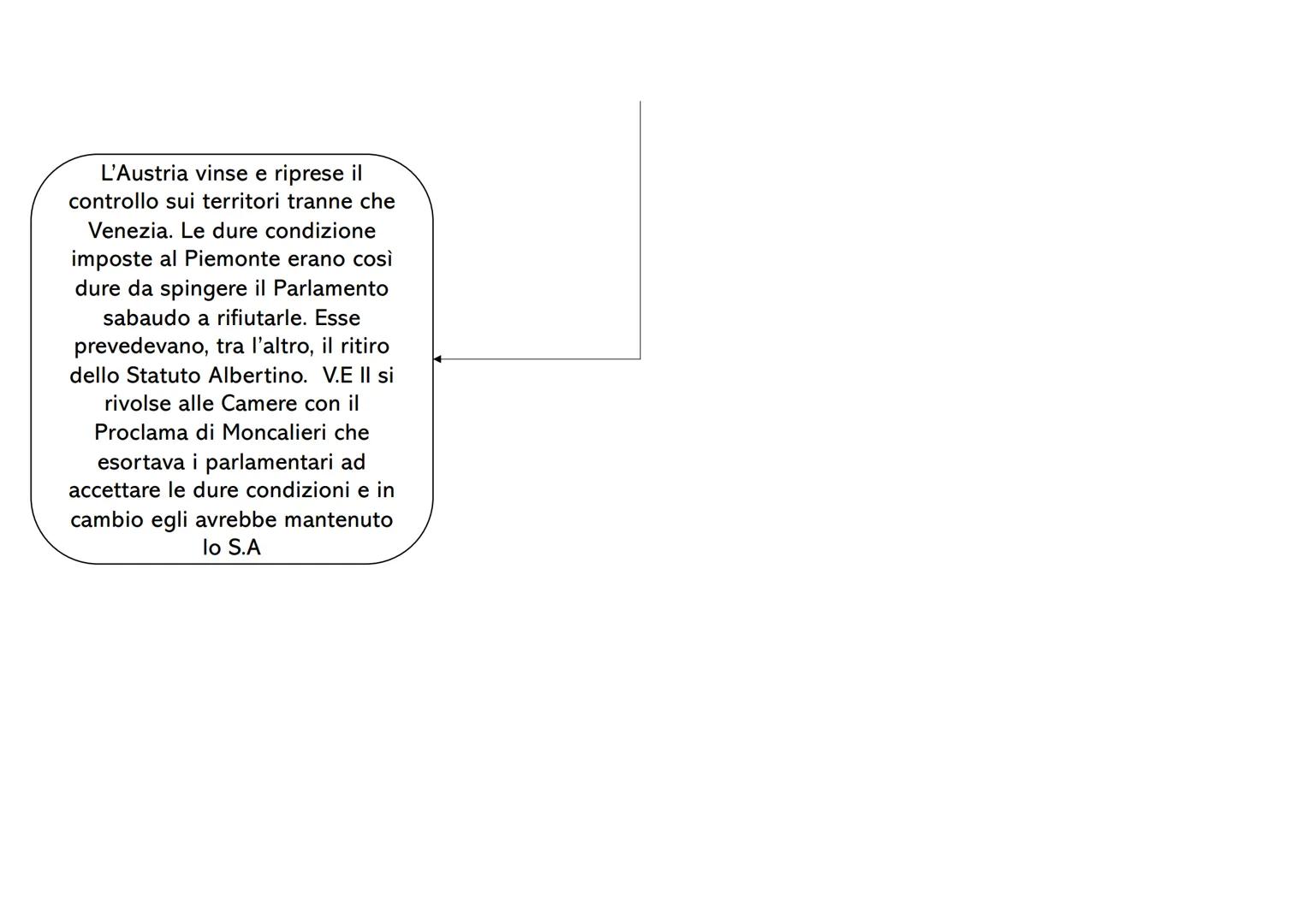 Occasioni
L'Austria era impegnata nel
sedare le rivolte interne
Carlo Alberto era
appoggiato militarmente da
Leopoldo II, Ferdinando II e
da