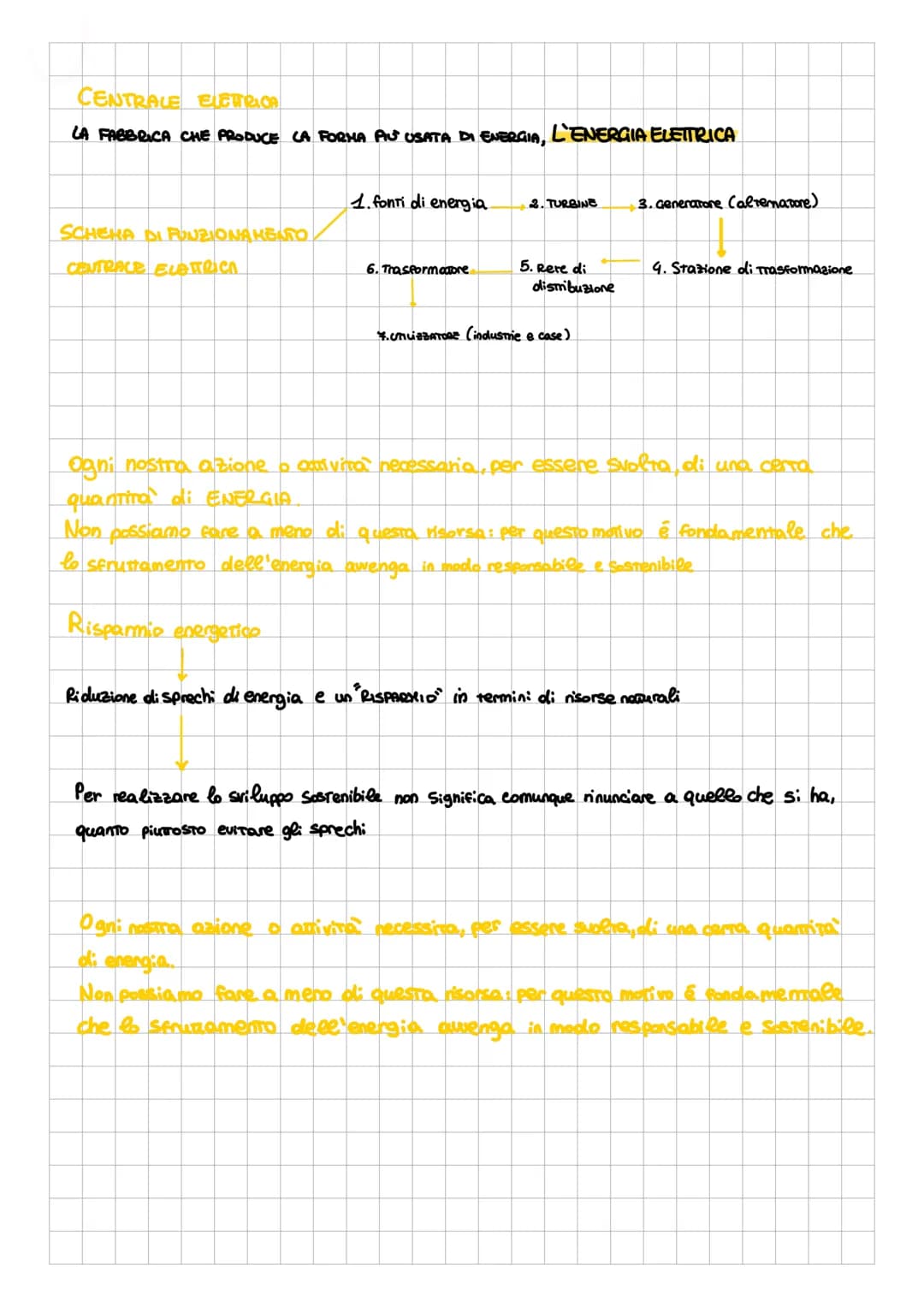 L'ENERGIA
COSA IMPARERO?
4 COSA É L'ENERGIA
2. LE RIFORME DELL'ENERGIA
LE TRASFORMAZIONI DELL'ENERGIA
4. L'ENERGIA ELETTRICA
5. LE FONTI DI 