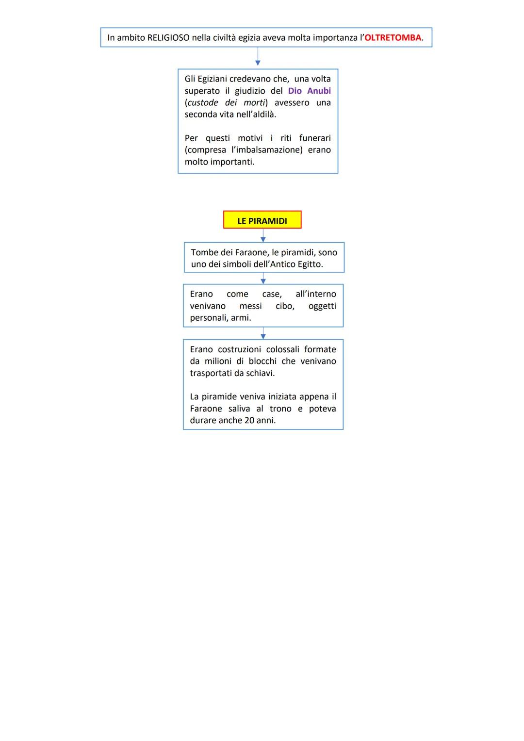 I SUMERI
LA CIVILTÀ DEI FIUMI: LA MESOPOTAMIA
Furono la civiltà più antica.
I Sumeri inventarono la
scrittura cuneiforme,
un tipo di scrittu