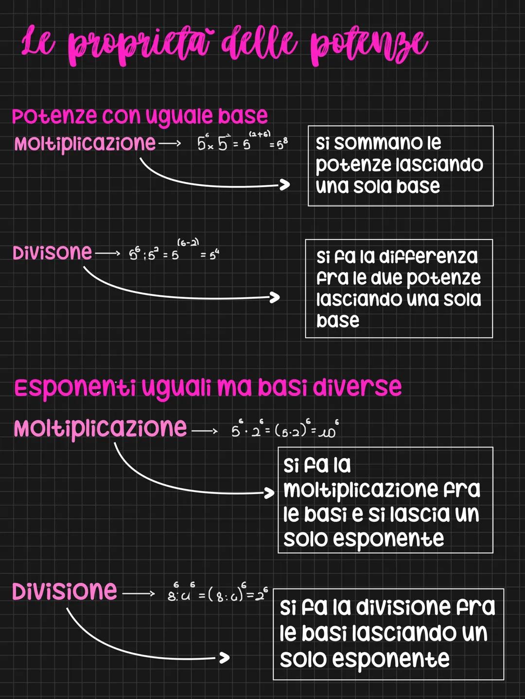 # Le proprieta delle potenze

Potenze con uguale base

Moltiplicazione → 5x5=5=58

(2+6)
si sommano le
potenze lasciando
una sola base

Divi