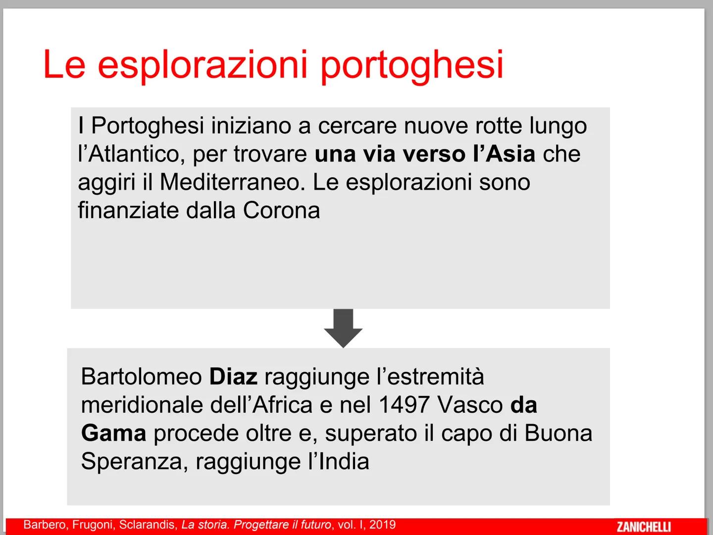 Unità 4. Un mondo più grande

Cap. 12
Il Nuovo Mondo

Barbero, Frugoni, Sclarandis, La storia. Progettare il futuro, vol. I, 2019
ZANICHELLI