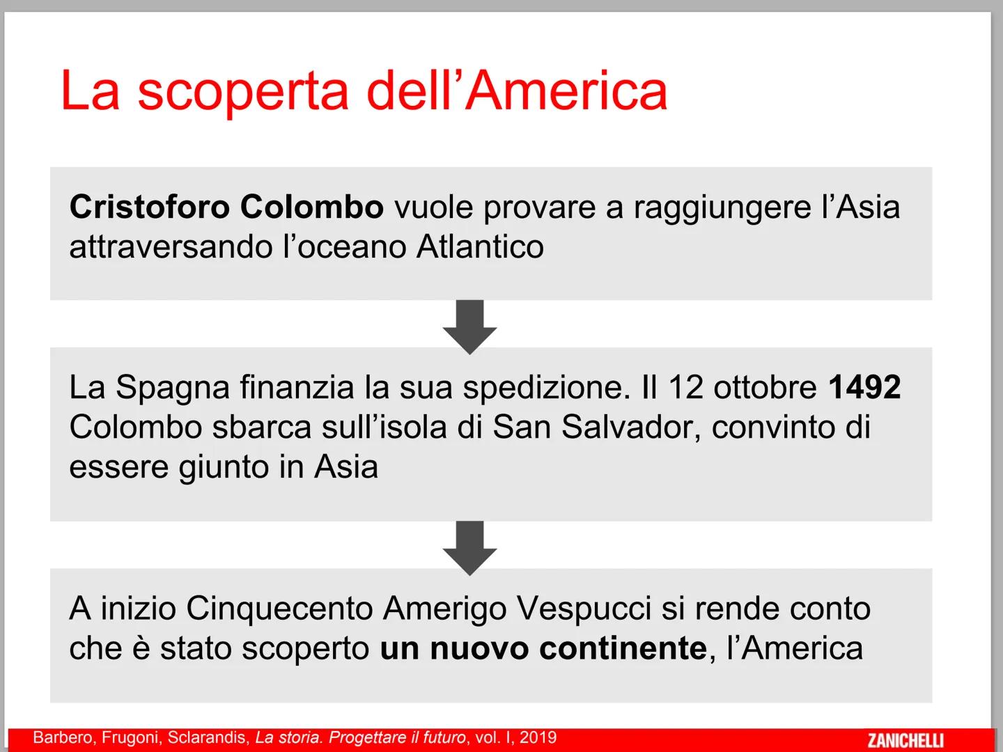 Unità 4. Un mondo più grande

Cap. 12
Il Nuovo Mondo

Barbero, Frugoni, Sclarandis, La storia. Progettare il futuro, vol. I, 2019
ZANICHELLI