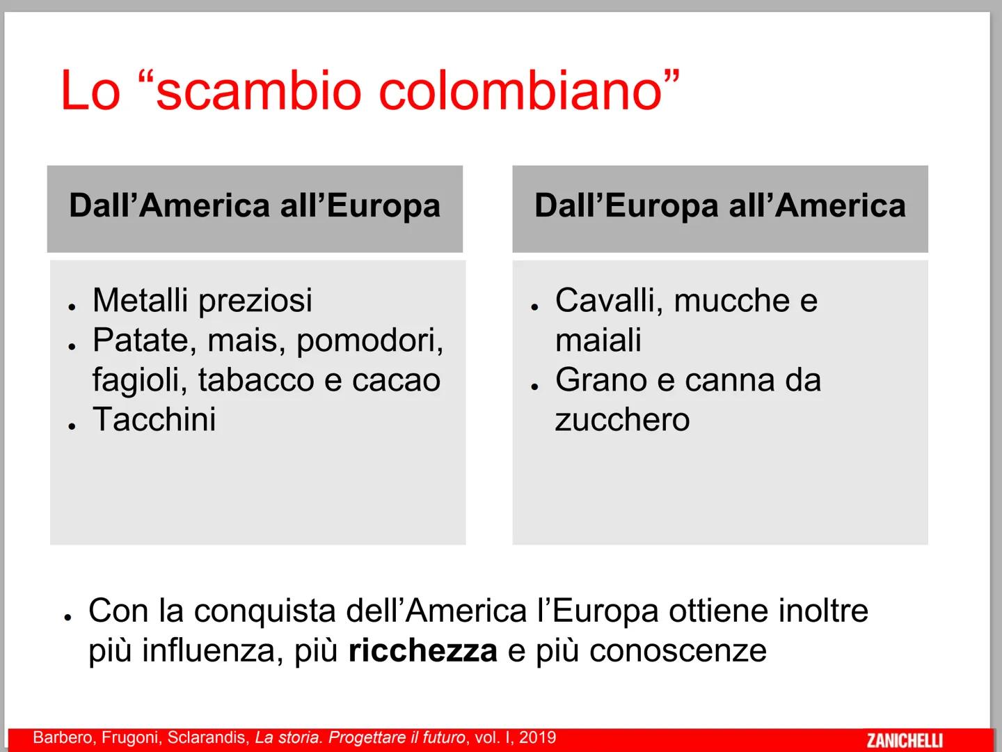 Unità 4. Un mondo più grande

Cap. 12
Il Nuovo Mondo

Barbero, Frugoni, Sclarandis, La storia. Progettare il futuro, vol. I, 2019
ZANICHELLI