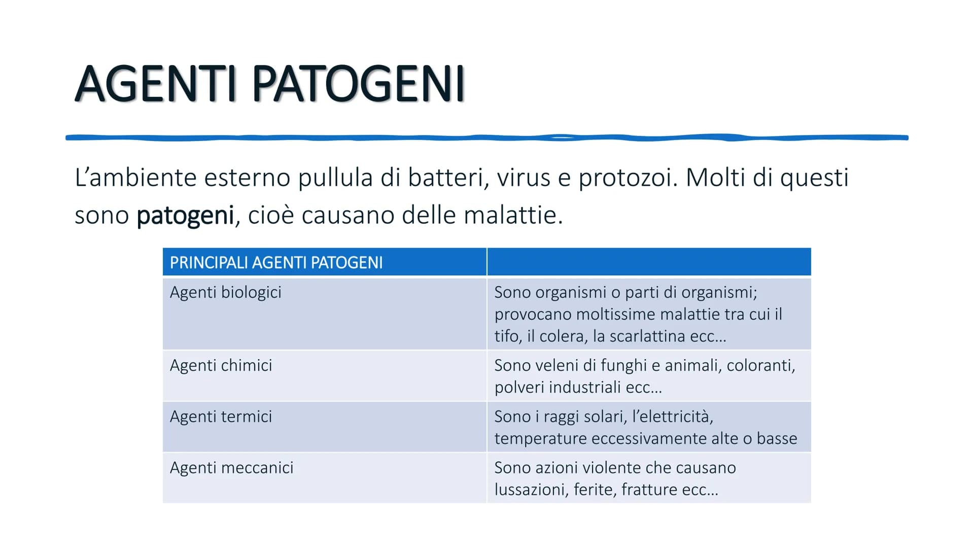 SISTEMA IMMUNITARIO # AGENTI PATOGENI

L'ambiente esterno pullula di batteri, virus e protozoi. Molti di questi
sono patogeni, cioè causano 