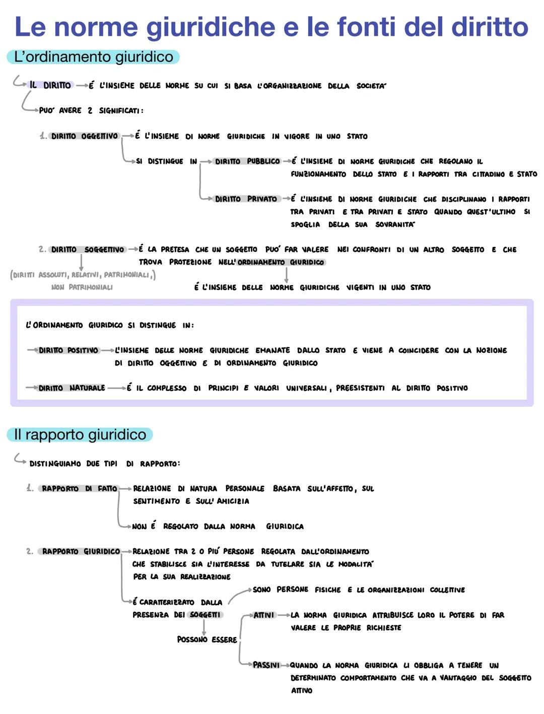 Le norme giuridiche e le fonti del diritto, i soggetti 