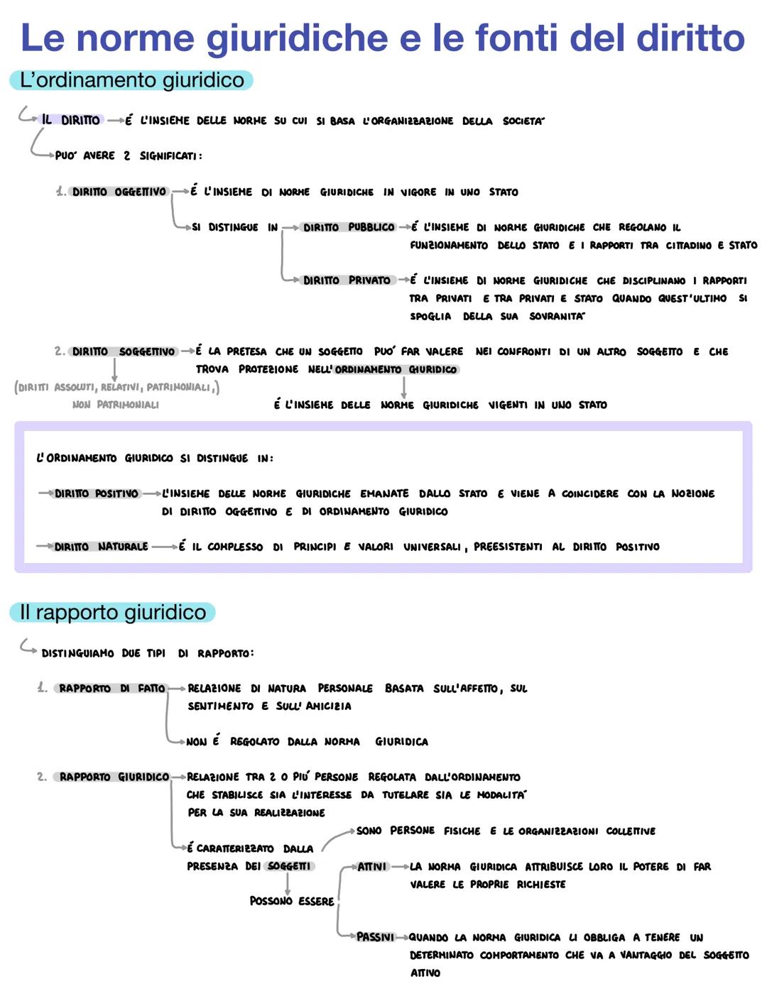 Le norme giuridiche e le fonti del diritto
L'ordinamento giuridico
IL DIRITTO É L'INSIEME DELLE NORME SU CUI SI BASA L'ORGANIZZAZIONE DELLA 