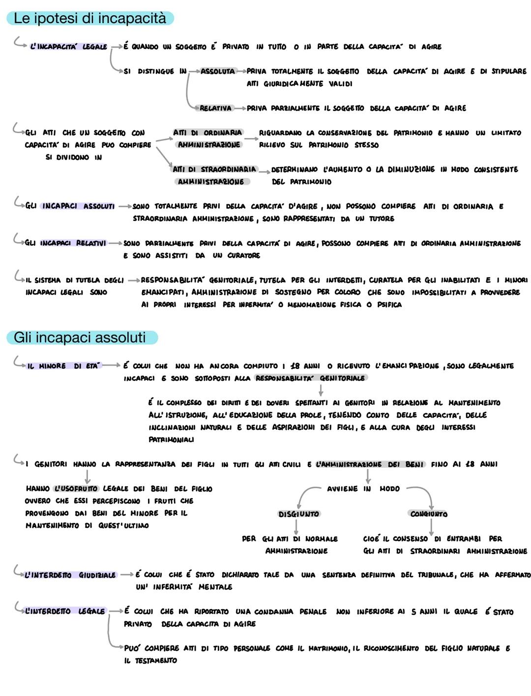 Le norme giuridiche e le fonti del diritto
L'ordinamento giuridico
IL DIRITTO É L'INSIEME DELLE NORME SU CUI SI BASA L'ORGANIZZAZIONE DELLA 