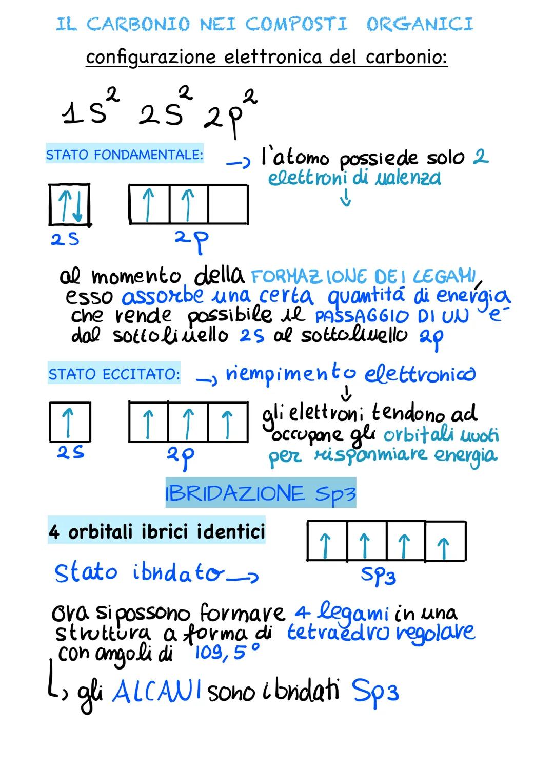 IL CARBONIO NEI COMPOSTI ORGANICI
configurazione elettronica del carbonio:
2
15² 25² 2p²
STATO FONDAMENTALE:
↑↓
2 S
↑ ↑
2p
↑
25
al momento d