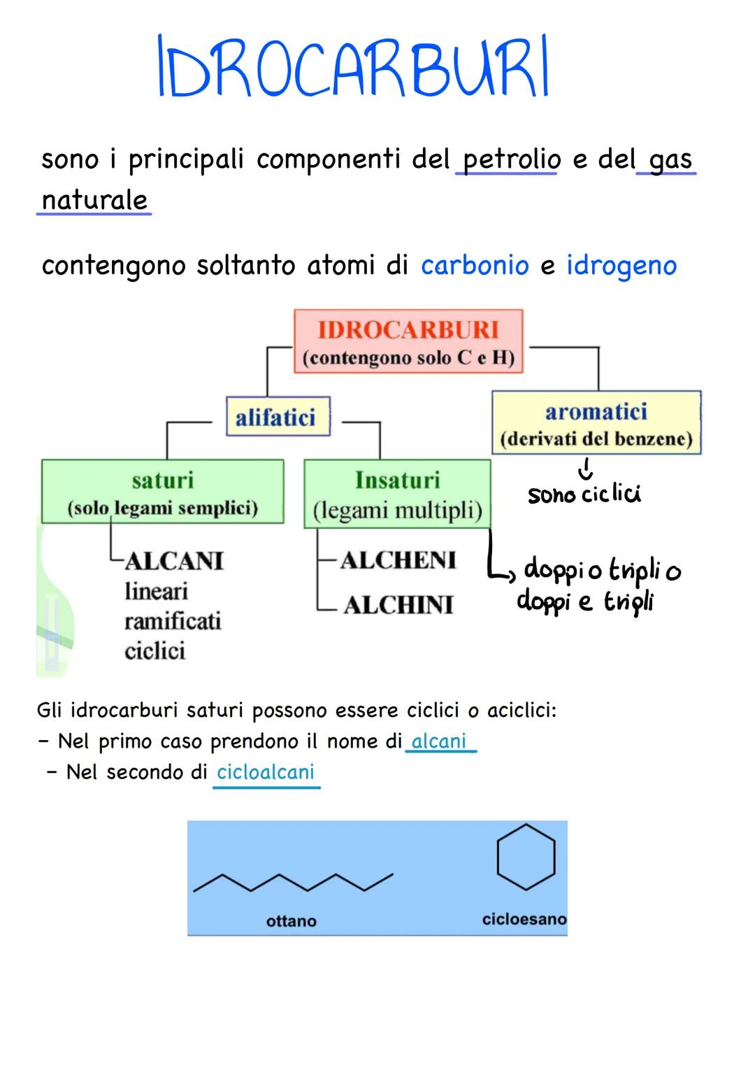 IL CARBONIO NEI COMPOSTI ORGANICI
configurazione elettronica del carbonio:
2
15² 25² 2p²
STATO FONDAMENTALE:
↑↓
2 S
↑ ↑
2p
↑
25
al momento d
