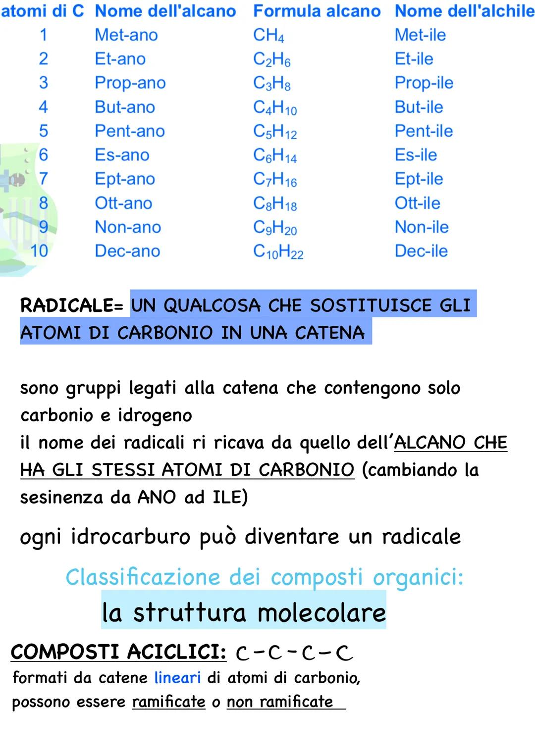 IL CARBONIO NEI COMPOSTI ORGANICI
configurazione elettronica del carbonio:
2
15² 25² 2p²
STATO FONDAMENTALE:
↑↓
2 S
↑ ↑
2p
↑
25
al momento d