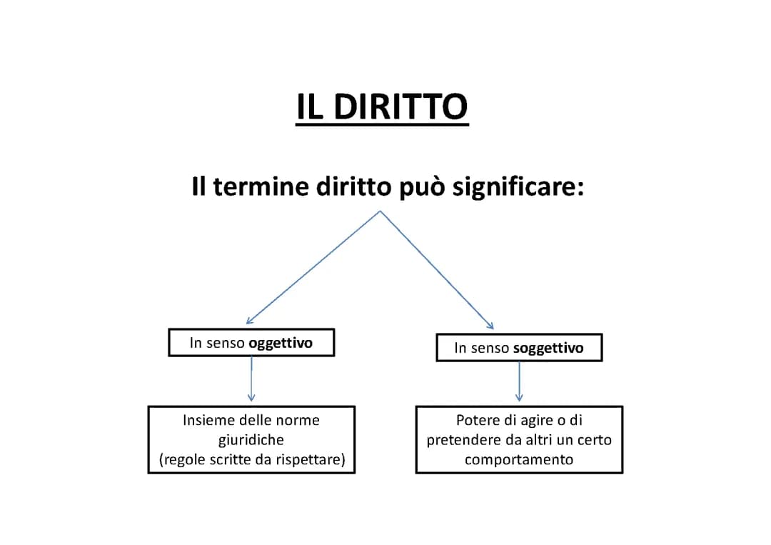 il termine di diritto è di cosa parla 