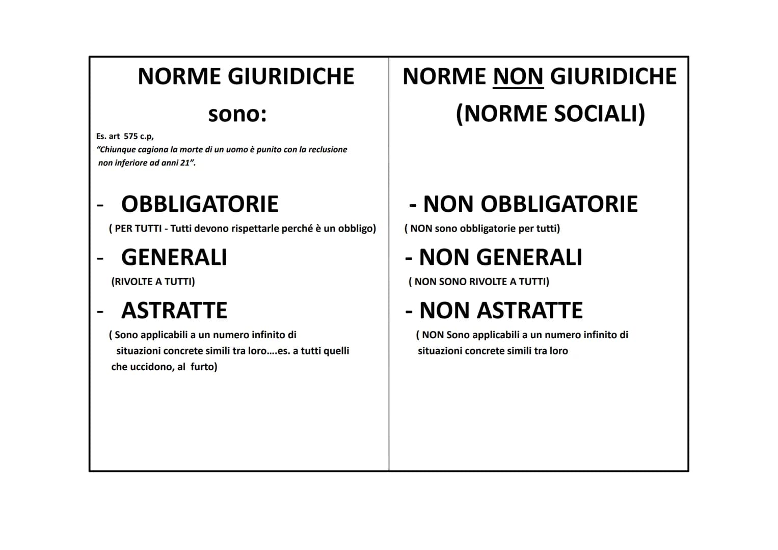 IL DIRITTO
Il termine diritto può significare:
In senso oggettivo
Insieme delle norme
giuridiche
(regole scritte da rispettare)
In senso sog