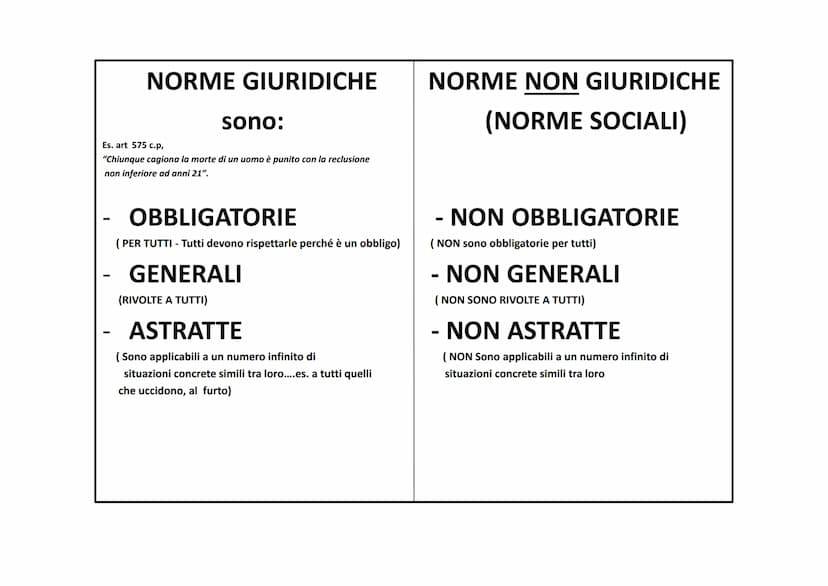 IL DIRITTO
Il termine diritto può significare:
In senso oggettivo
Insieme delle norme
giuridiche
(regole scritte da rispettare)
In senso sog