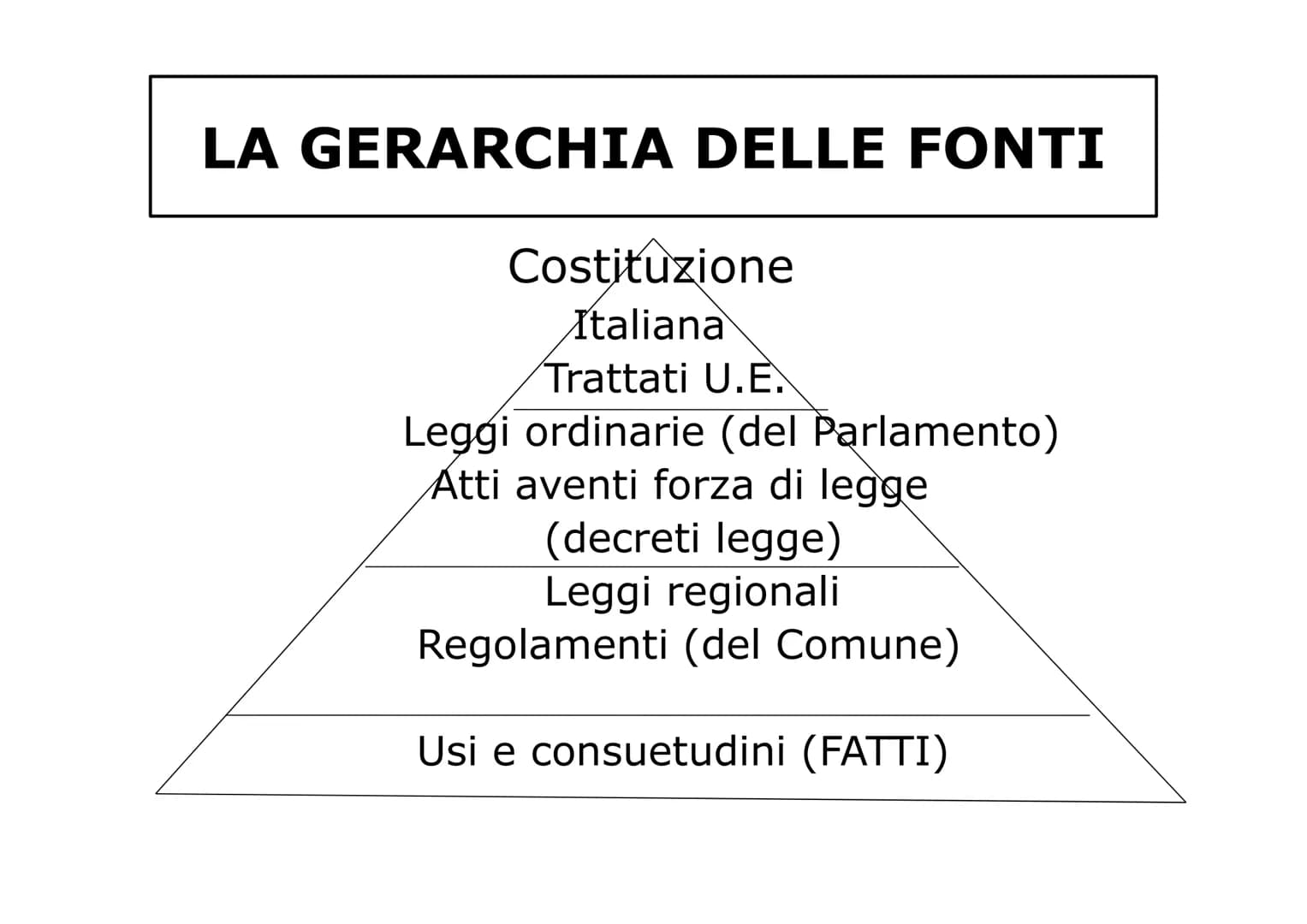 IL DIRITTO
Il termine diritto può significare:
In senso oggettivo
Insieme delle norme
giuridiche
(regole scritte da rispettare)
In senso sog