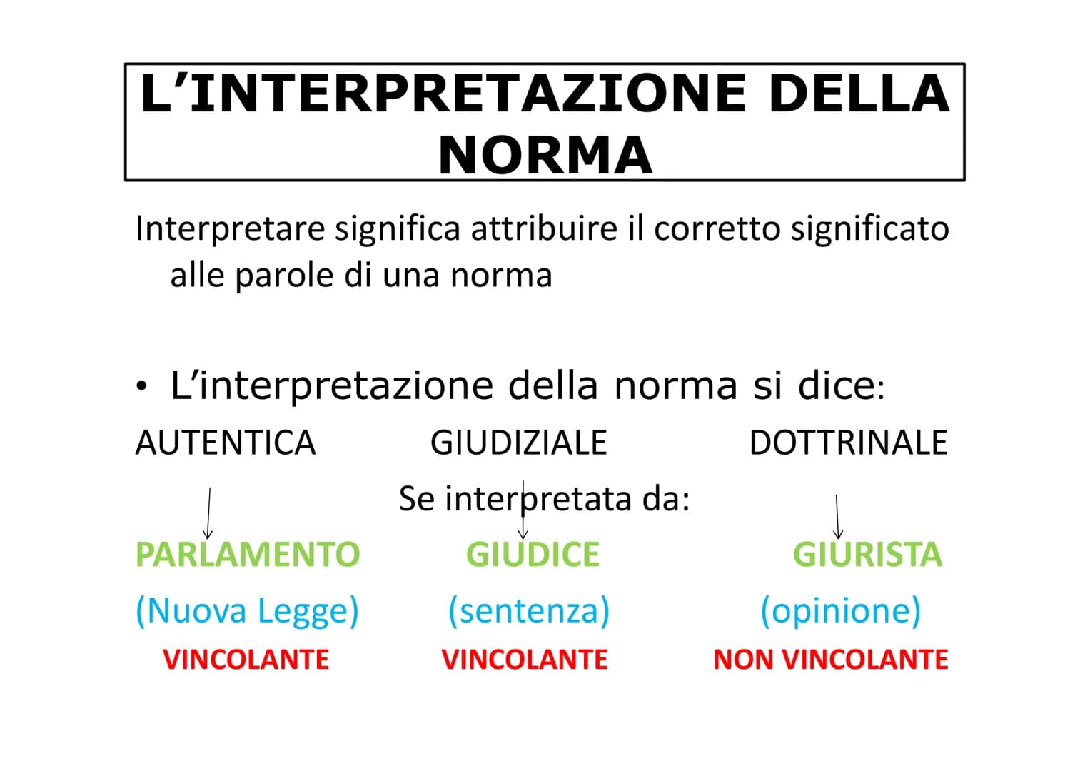 IL DIRITTO
Il termine diritto può significare:
In senso oggettivo
Insieme delle norme
giuridiche
(regole scritte da rispettare)
In senso sog