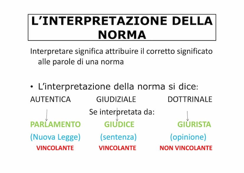 IL DIRITTO
Il termine diritto può significare:
In senso oggettivo
Insieme delle norme
giuridiche
(regole scritte da rispettare)
In senso sog