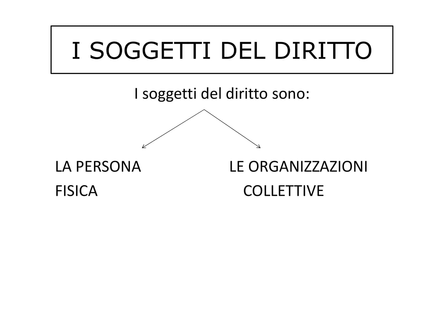 IL DIRITTO
Il termine diritto può significare:
In senso oggettivo
Insieme delle norme
giuridiche
(regole scritte da rispettare)
In senso sog