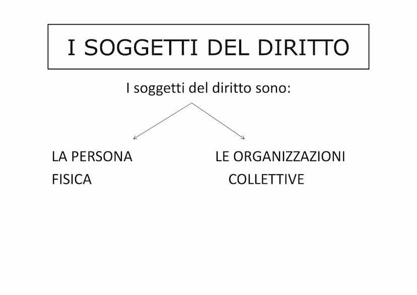 IL DIRITTO
Il termine diritto può significare:
In senso oggettivo
Insieme delle norme
giuridiche
(regole scritte da rispettare)
In senso sog