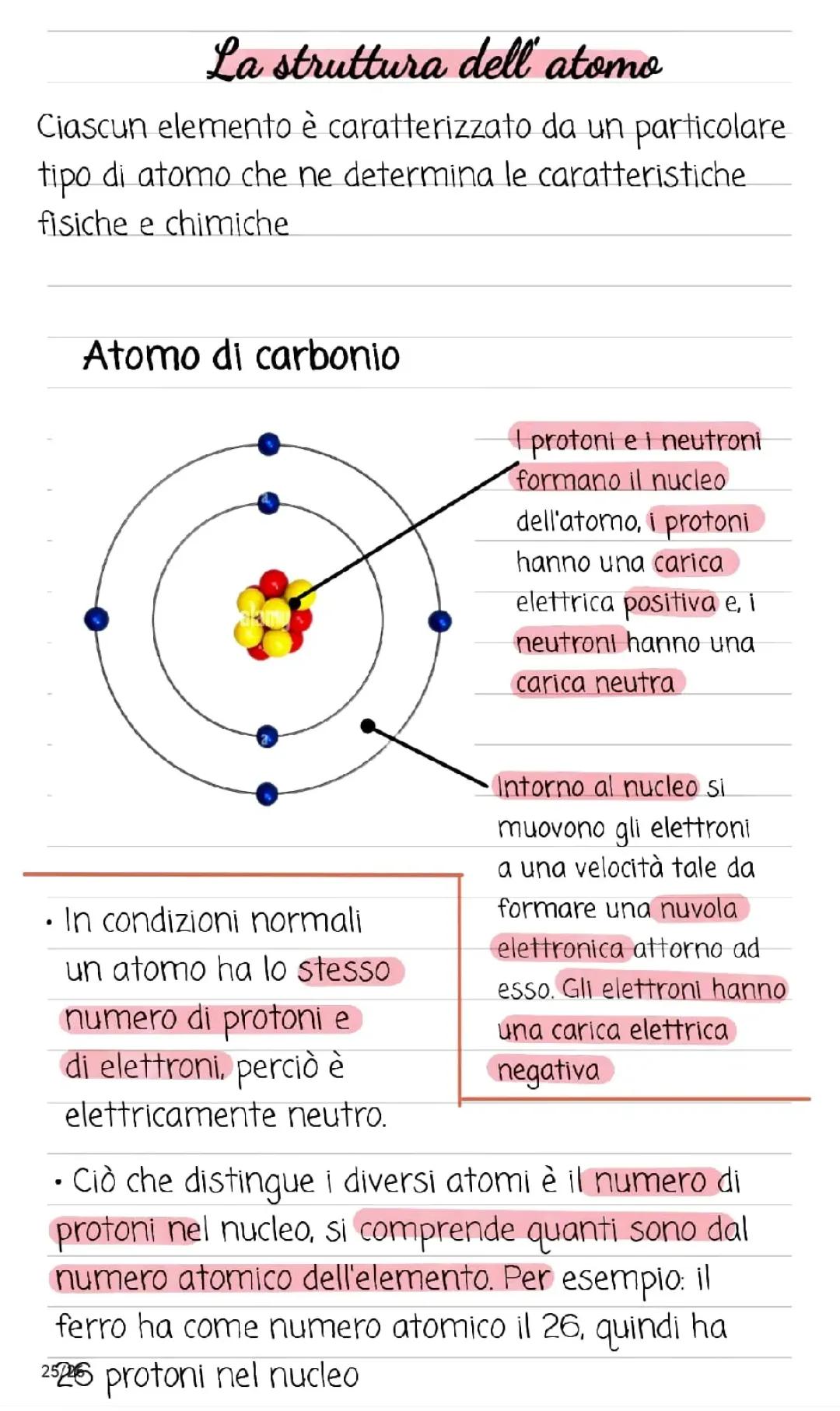 La struttura dell'atomo