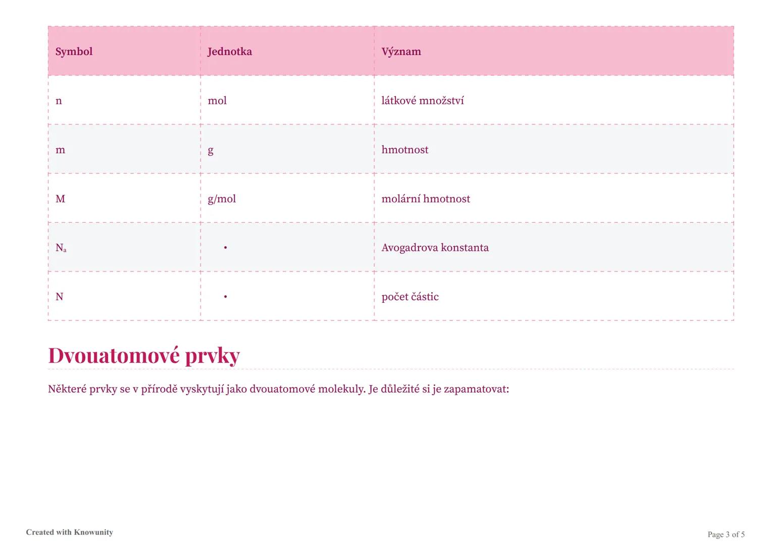 Molární hmotnost, látková porce a látkové množství
Důležité vzorce a vysvětlení týkající se molární hmotnosti a látkového množství v chemii.