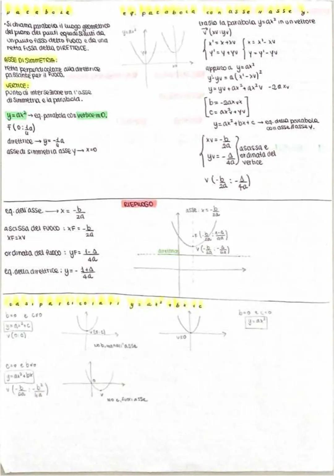 Parabola: Definizione, Formule e Esercizi Svolti