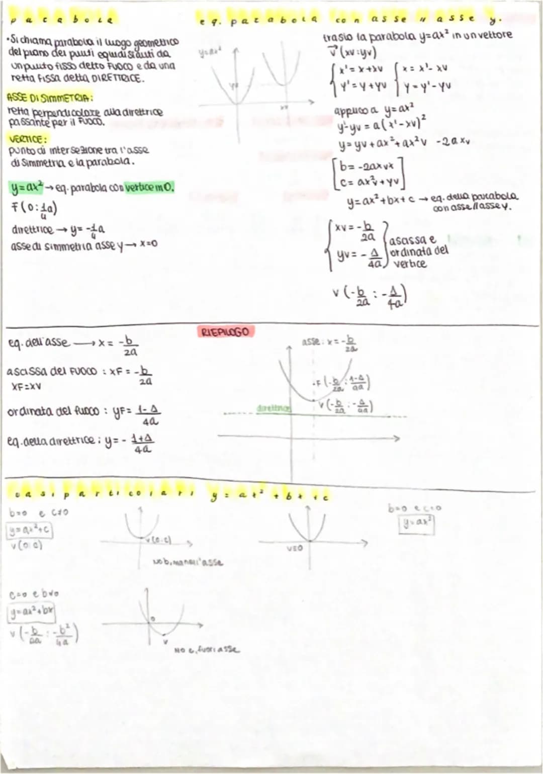 bola
Si chiama parabola il logo geometrico
del piano dei punti equidistanti da
un punto fisso detto Fuoco e da una
retta fissa detta DIRETTR