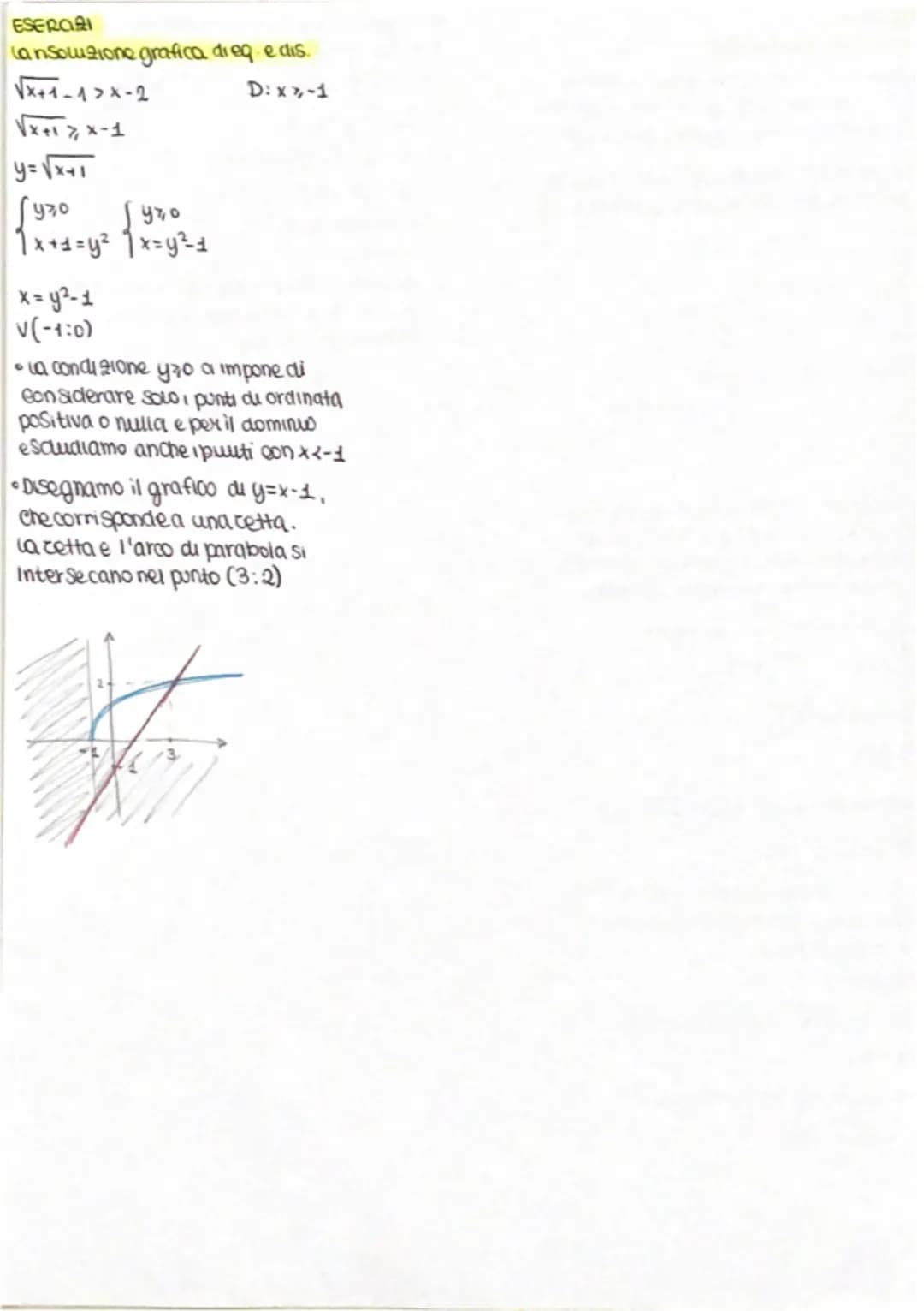 bola
Si chiama parabola il logo geometrico
del piano dei punti equidistanti da
un punto fisso detto Fuoco e da una
retta fissa detta DIRETTR