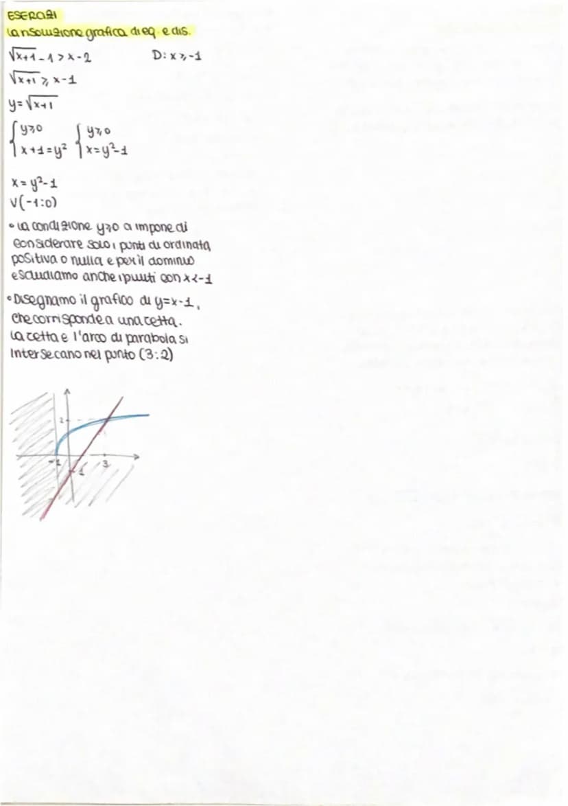 bola
Si chiama parabola il logo geometrico
del piano dei punti equidistanti da
un punto fisso detto Fuoco e da una
retta fissa detta DIRETTR