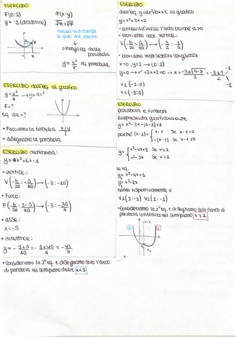 bola
Si chiama parabola il logo geometrico
del piano dei punti equidistanti da
un punto fisso detto Fuoco e da una
retta fissa detta DIRETTR
