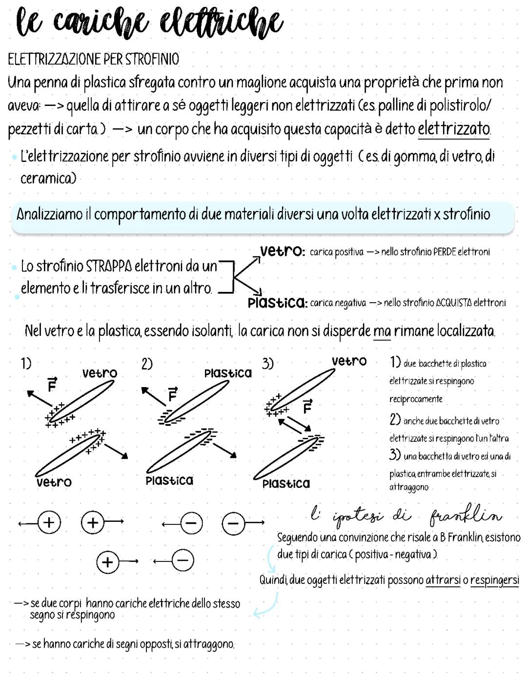 Elettrizzazione per Strofinio: Scopri Come Funziona con Bacchette di Plastica e Panni!